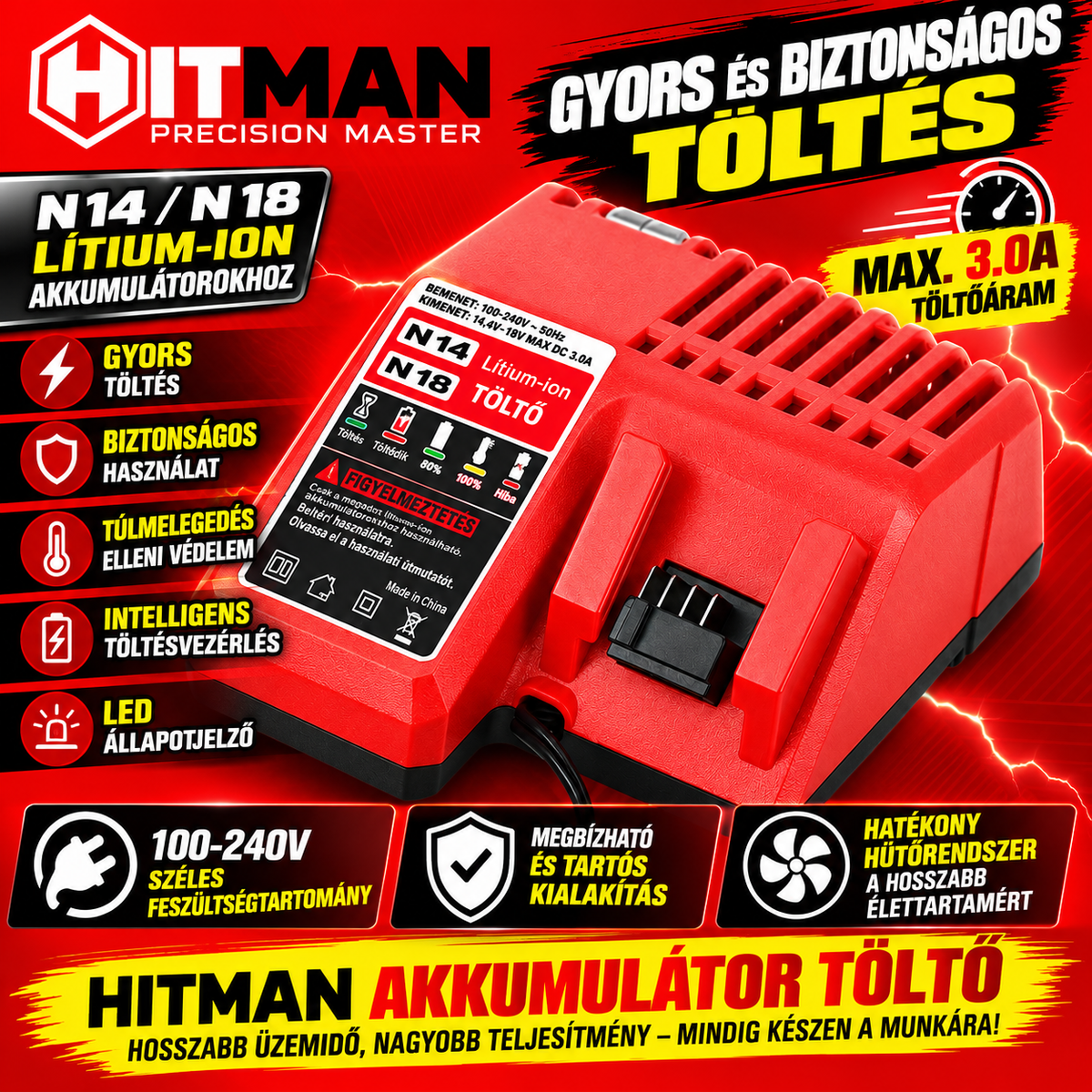 HITMAN HT-M18-6829XC 88V akkumulátoros 4 részes szerszámkészlet