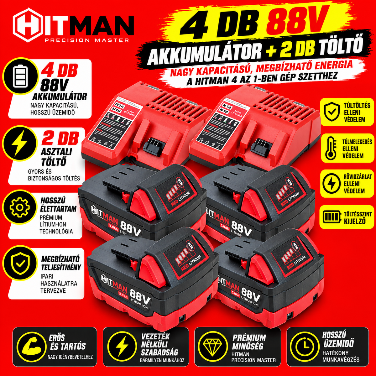 HITMAN HT-M18-6829XC 88V akkumulátoros 4 részes szerszámkészlet