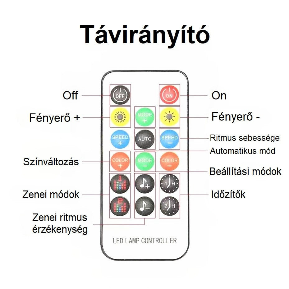 Bluetoothos 180 cm- es autós LED szalag - applikáció+távirányító