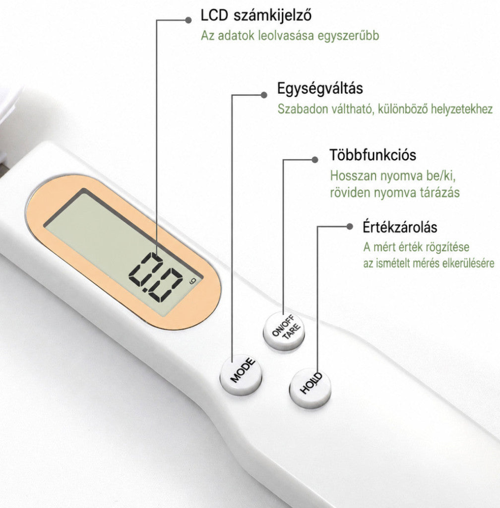 Digitális mérőkanál LCD kijelzővel