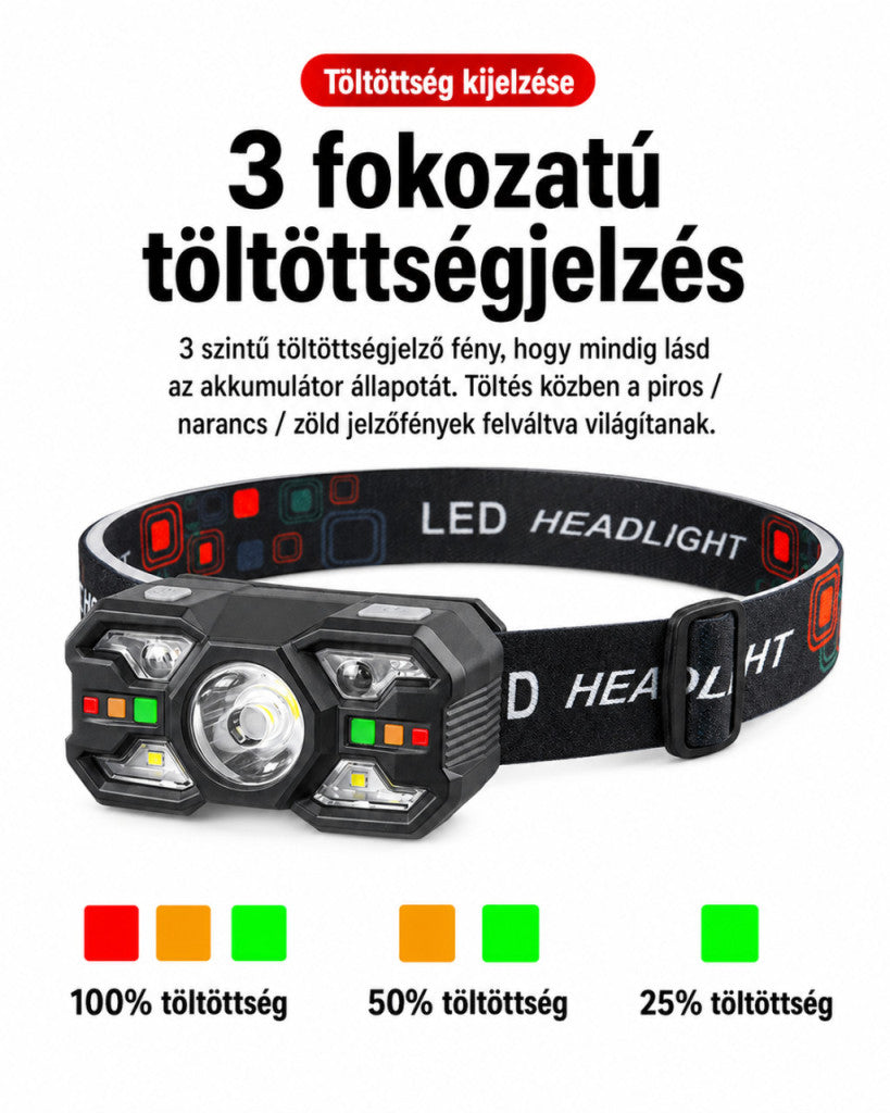 Piros-fehér fényű szenzoros LED fejlámpa – újratölthető, könnyű kivitel