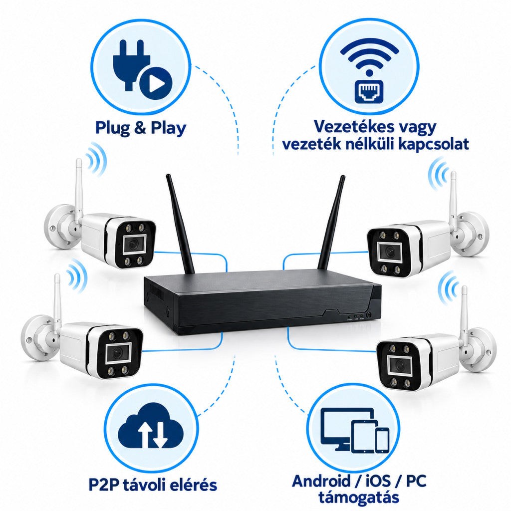 4 kamerás 5G Wireless Wi-Fi IP biztonsági kamera szett 2 MP Full HD, 4 csatornás NVR-rel, IP66